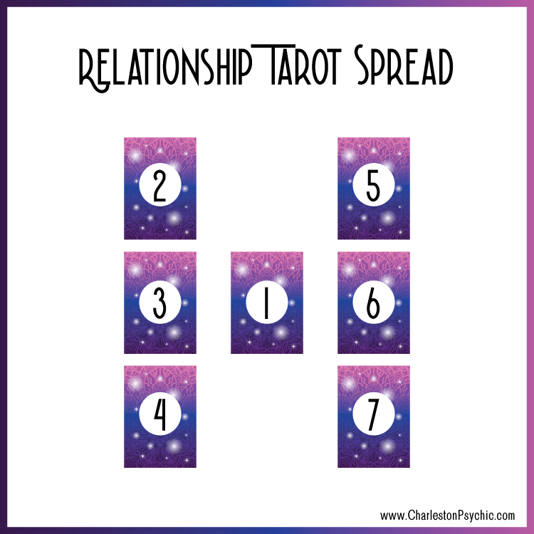 Relationship tarot spread tarot card spread for situations in relationships tarot spreads for love